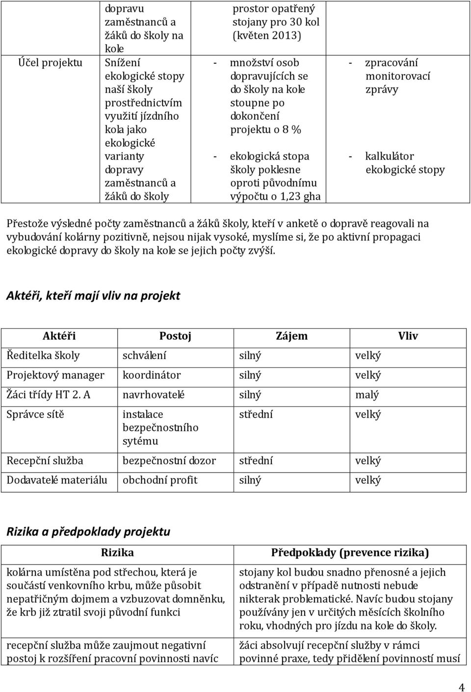 1,23 gha - zpracování monitorovací zprávy - kalkulátor ekologické stopy Přestože výsledné počty zaměstnanců a žáků školy, kteří v anketě o dopravě reagovali na vybudování kolárny pozitivně, nejsou