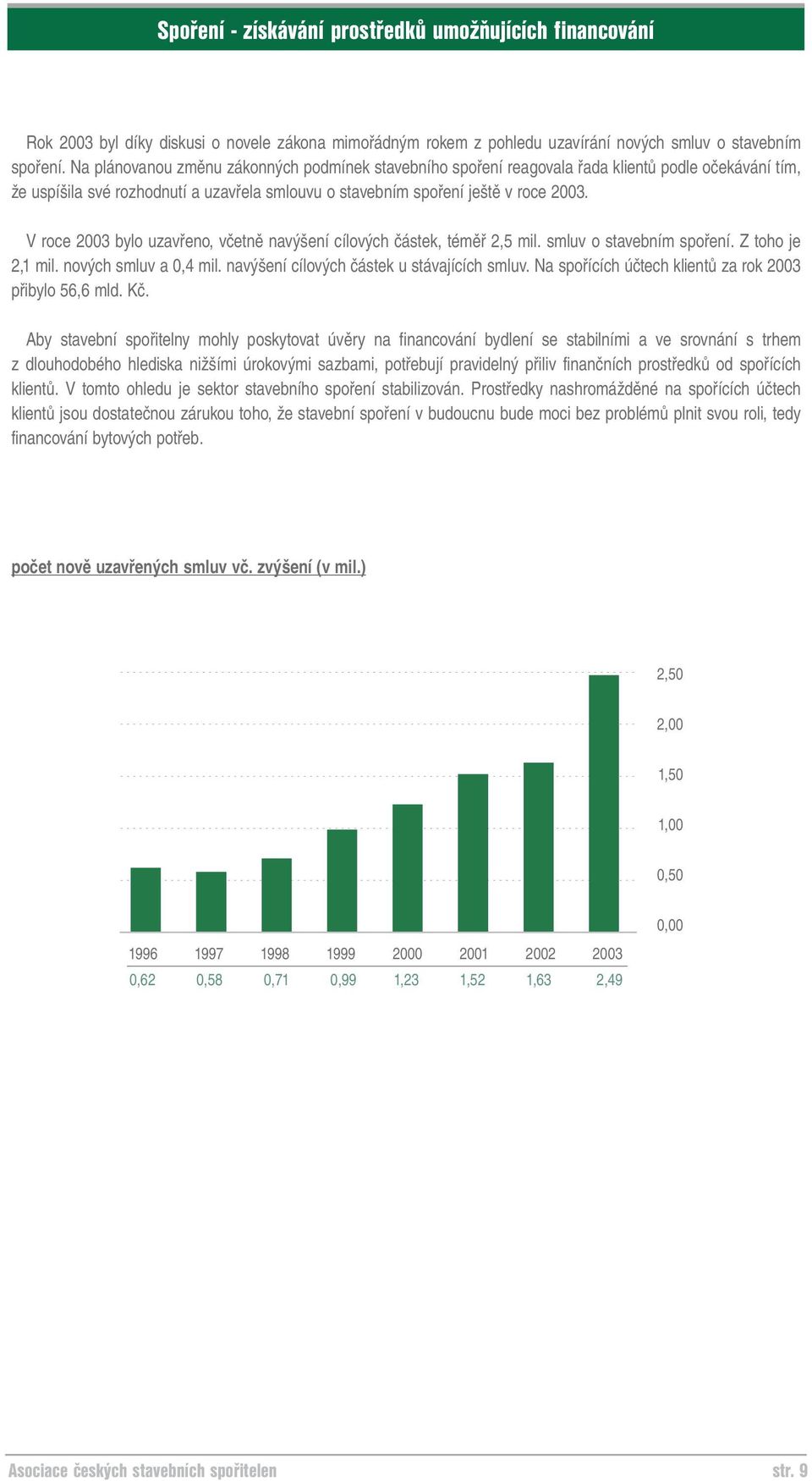 V roce 2003 bylo uzavřeno, včetně navýšení cílových částek, téměř 2,5 mil. smluv o stavebním spoření. Z toho je 2,1 mil. nových smluv a 0,4 mil. navýšení cílových částek u stávajících smluv.