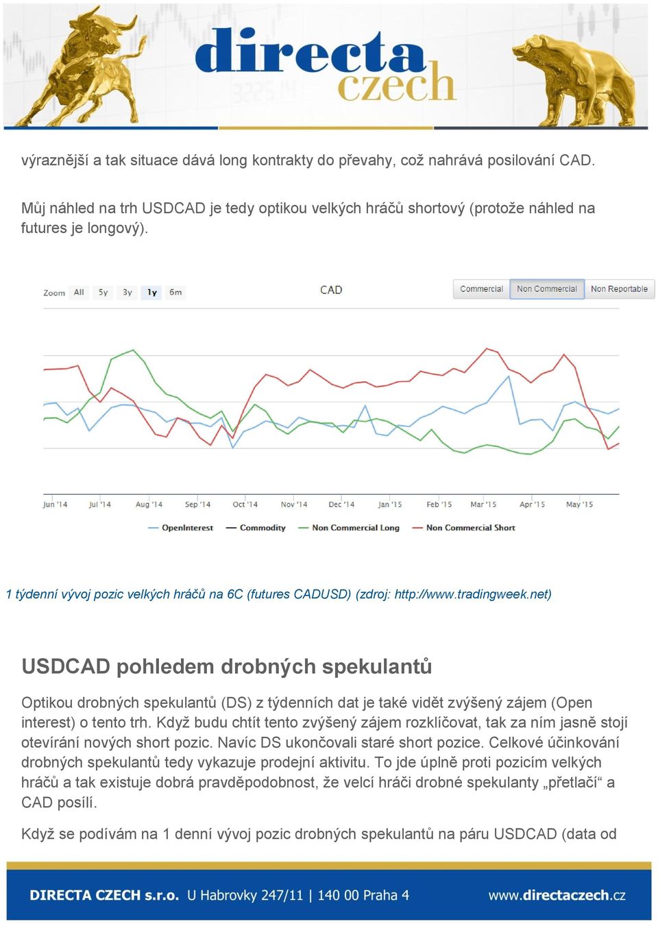 net) USDCAD pohledem drobných spekulantů Optikou drobných spekulantů (DS) z týdenních dat je také vidět zvýšený zájem (Open interest) o tento trh.