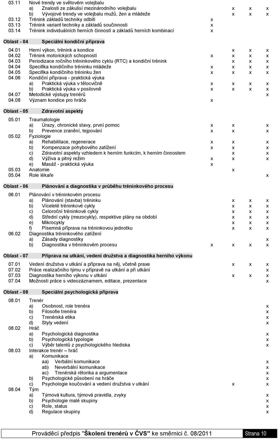 01 Herní výkon, trénink a kondice x x x 04.02 Trénink motorických schopností x x x x 04.03 Periodizace ročního tréninkového cyklu (RTC) a kondiční trénink x x x 04.
