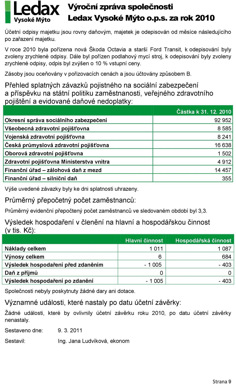 Dále byl pořízen podlahový mycí stroj, k odepisování byly zvoleny zrychlené odpisy, odpis byl zvýšen o 10 % vstupní ceny. Zásoby jsou oceňovány v pořizovacích cenách a jsou účtovány způsobem B.