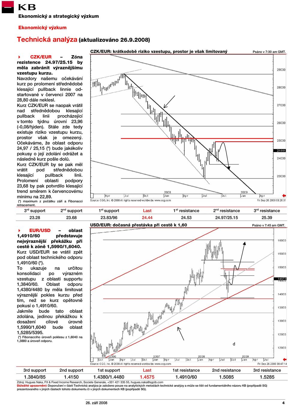 Kurz CZK/EUR se naopak vrátil nad střednědobou klesající pullback linii procházející v tomto týdnu úrovní 23,96 (-0,08/týden). Stále zde tedy existuje riziko vzestupu kurzu, prostor však je omezený.