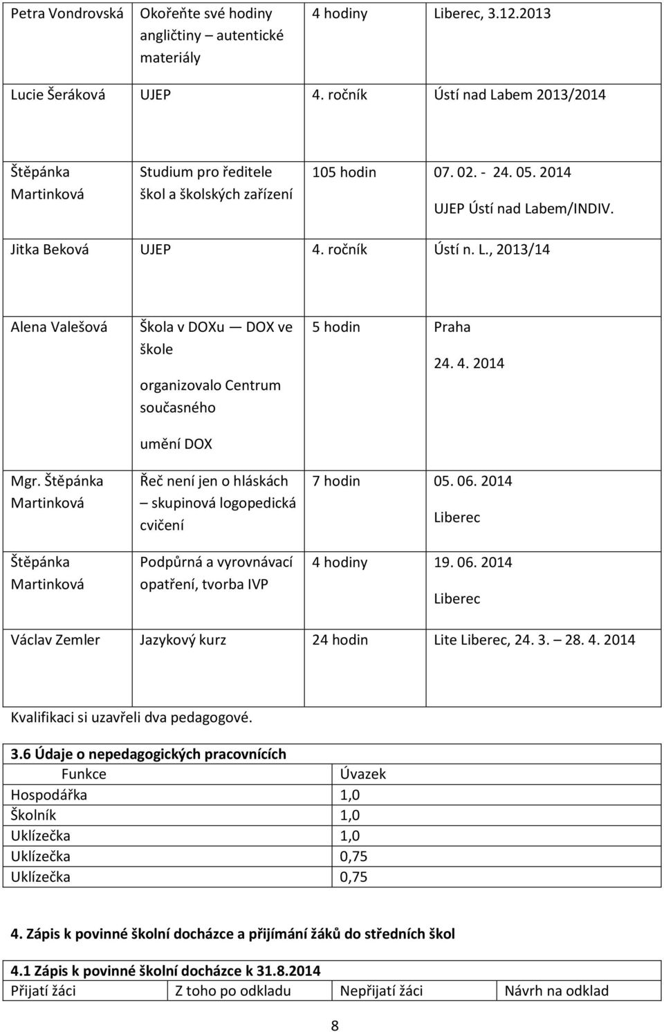 Štěpánka Martinková Štěpánka Martinková Škola v DOu DO ve škole organizovalo Centrum současného umění DO Řeč není jen o hláskách skupinová logopedická cvičení Podpůrná a vyrovnávací opatření, tvorba