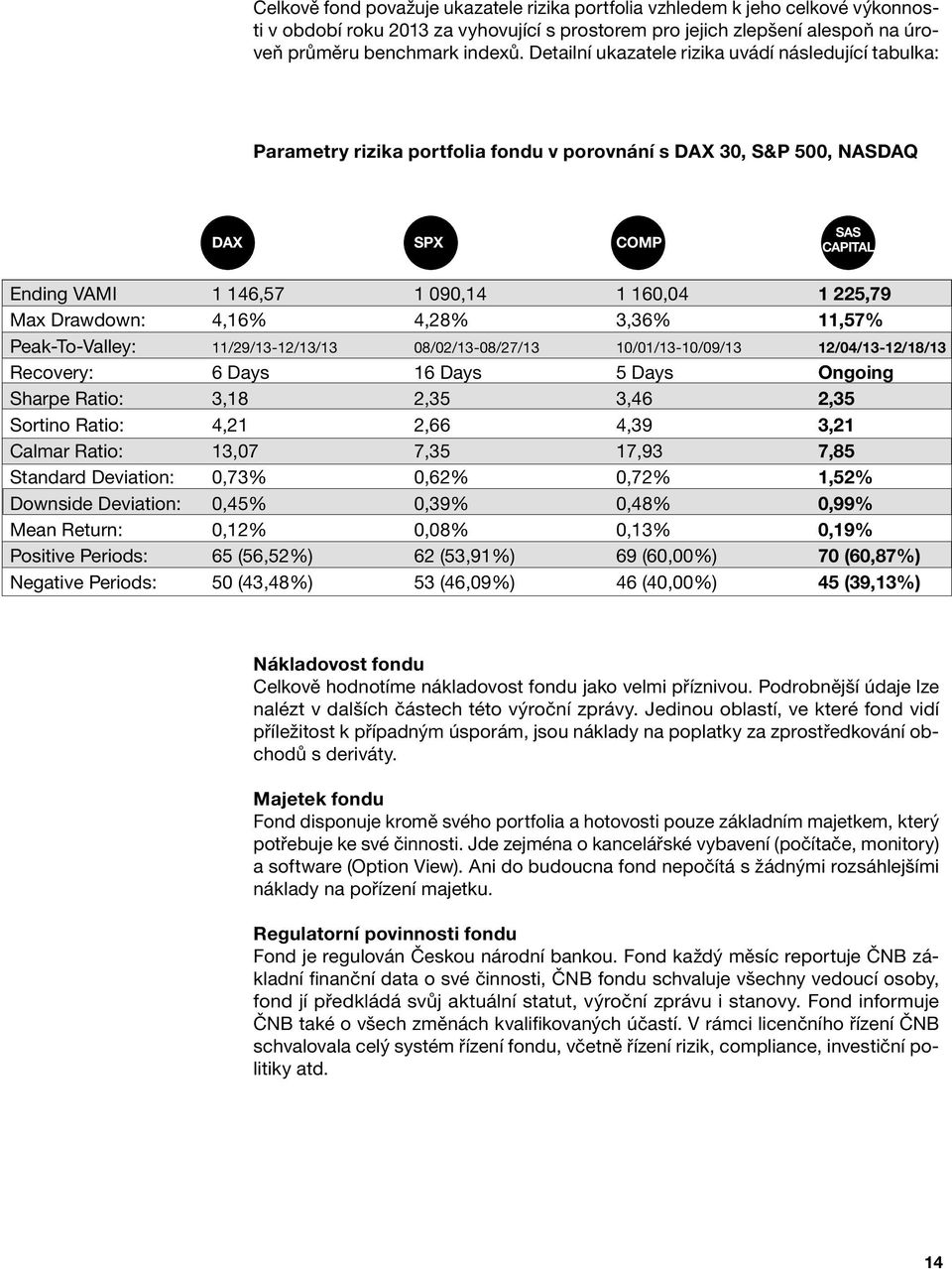 Max Drawdown: 4,16% 4,28% 3,36% 11,57%11,57% Peak-To-Valley: 11/29/-12// 08/02/-08/27/ 10/01/-10/09/ 12/04/-12/18/ Recovery: 6 Days 16 Days 5 Days Ongoing Sharpe Ratio: 3,18 2,35 3,46 2,35 Sortino