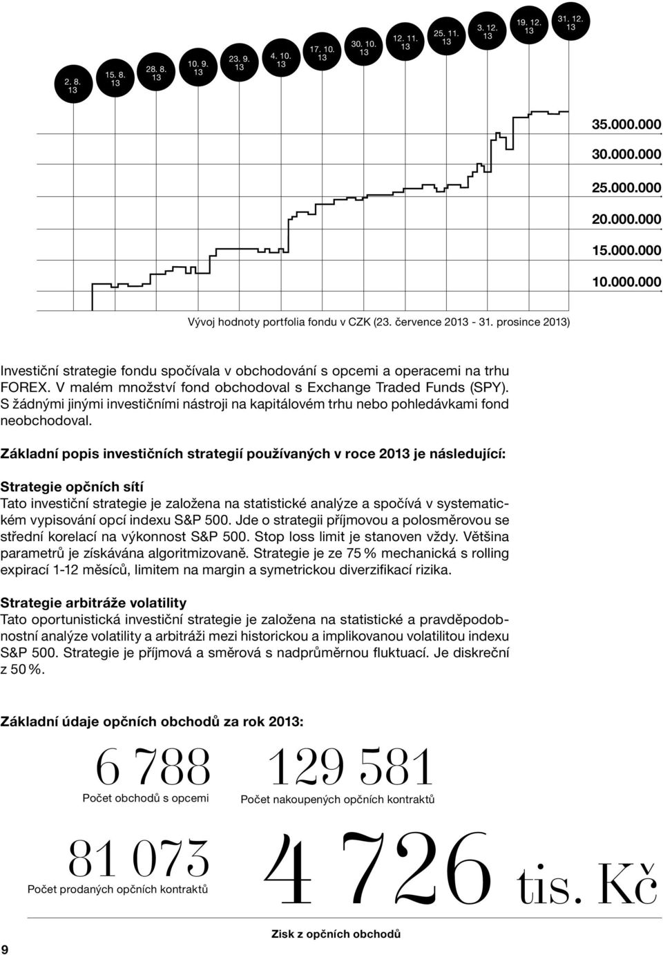 S žádnými jinými investičními nástroji na kapitálovém trhu nebo pohledávkami fond neobchodoval.