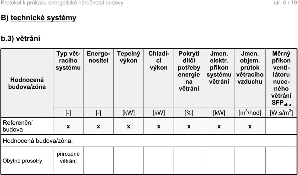 Tepelný výkon Chladící výkon Pokrytí dílčí potřeby na větrání Jmen. elektr. příkon systému větrání Jmen. objem.