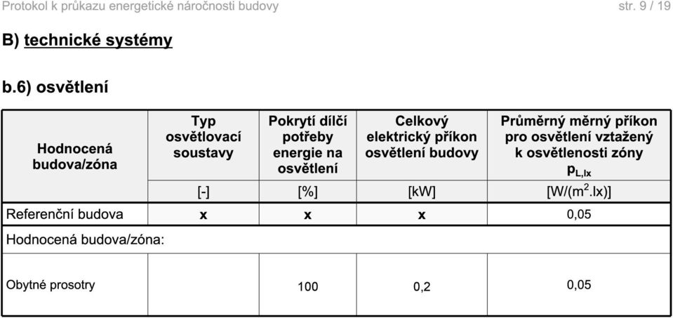 Celkový elektrický příkon osvětlení budovy Průměrný měrný příkon pro osvětlení vztažený k