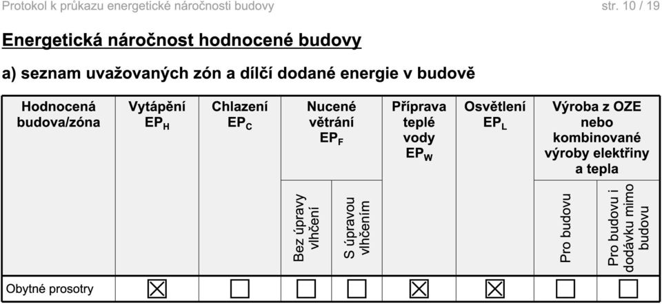 Hodnocená budova/zóna Vytápění EP H Chlazení EP C Nucené větrání EP F Příprava teplé vody EP W