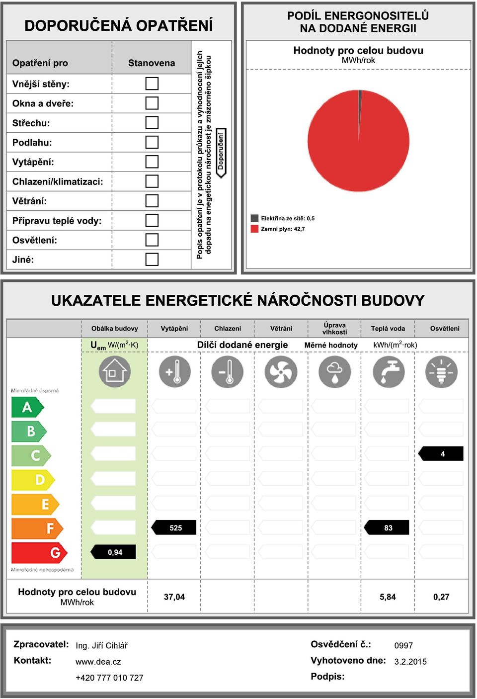 0,5 Zemní plyn: 42,7 Hodnoty pro celou budovu MWh/rok UKAZATELE ENERGETICKÉ NÁROČNOSTI BUDOVY Obálka budovy Vytápění Chlazení Větrání Úprava vlhkosti Teplá voda U em W/(m