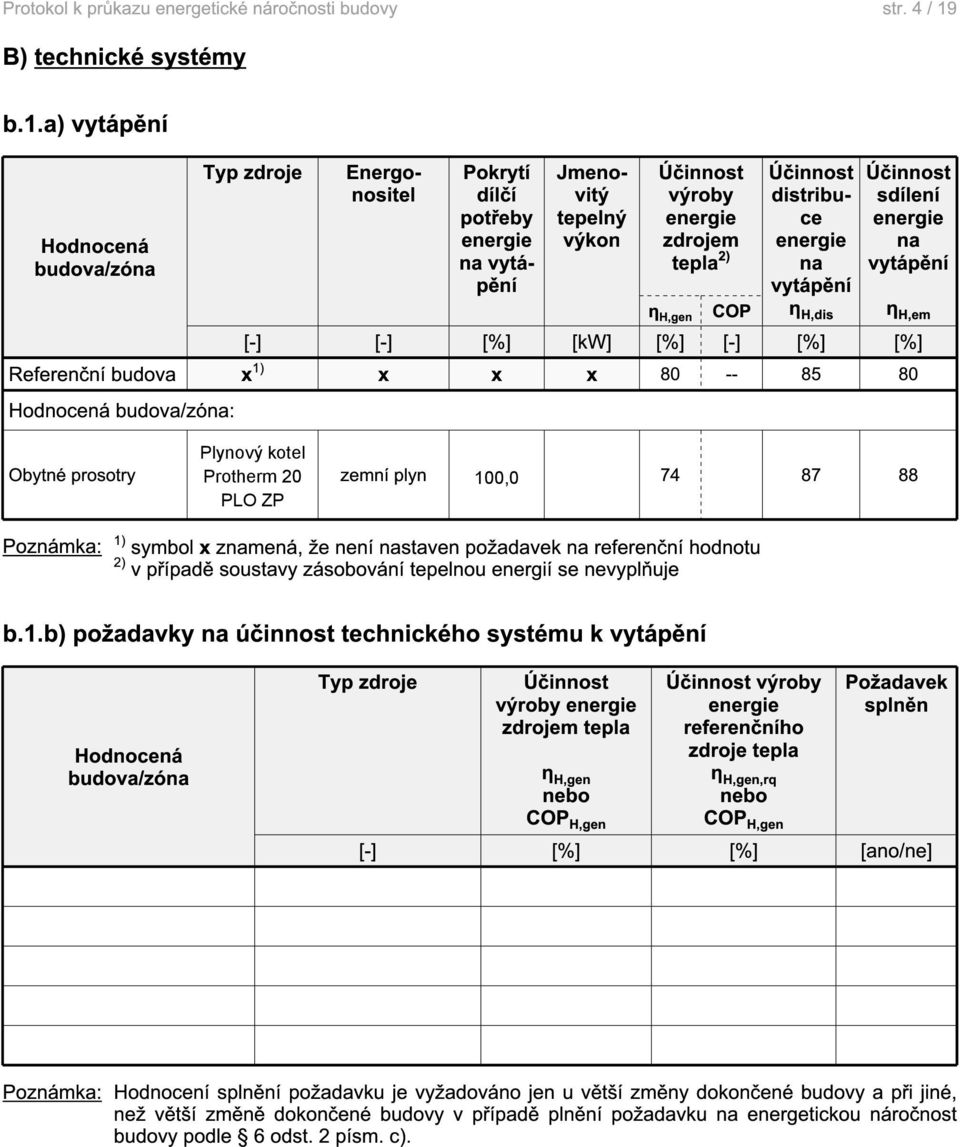 a) vytápění Hodnocená budova/zóna Typ zdroje Energonositel Pokrytí dílčí potřeby na vytápění Jmenovitý tepelný výkon Účinnost výroby zdrojem tepla 2) η H,gen COP Účinnost distribuce na vytápění η