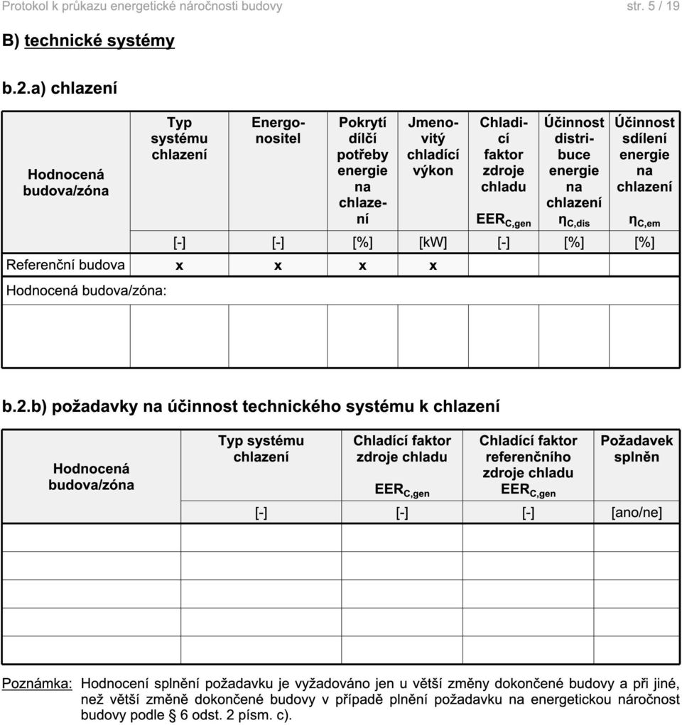 η C,dis Účinnost sdílení na chlazení [-] [-] [%] [kw] [-] [%] [%] Referenční budova x x x x Hodnocená budova/zóna: η C,em b.2.