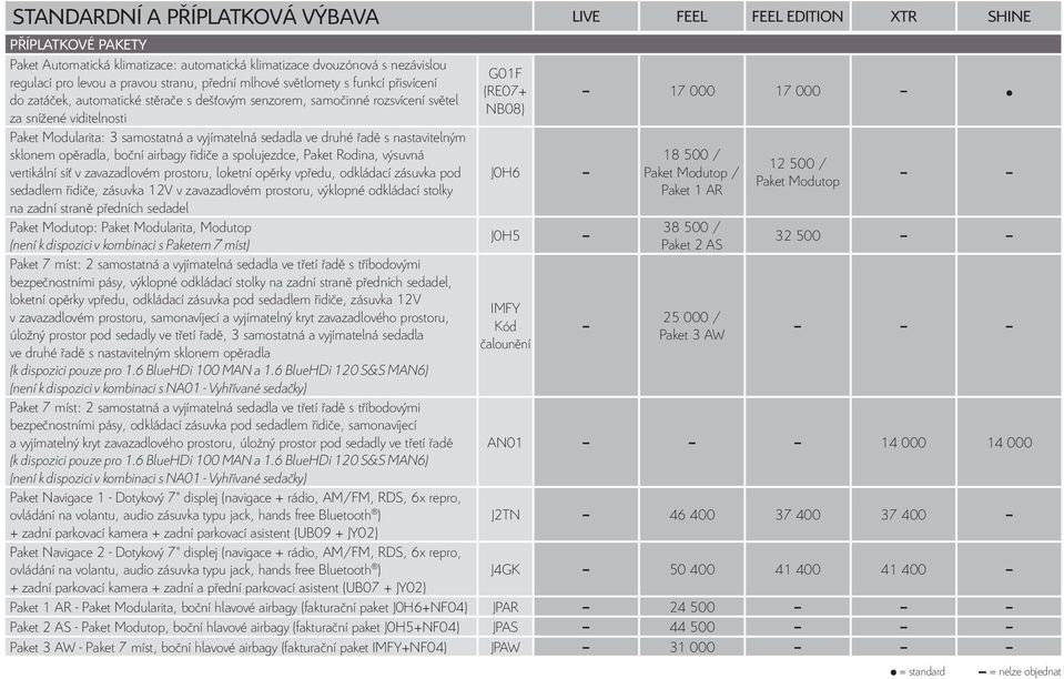 sedadla ve druhé řadě s nastavitelným sklonem opěradla, boční airbagy řidiče a spolujezdce, Paket Rodina, výsuvná vertikální síť v zavazadlovém prostoru, loketní opěrky vpředu, odkládací zásuvka pod