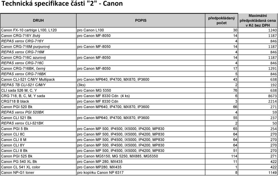 17 1291 REPAS xerox CRG-716BK 5 846 Canon CLI-521 C/M/Y Multipack pro Canon MP640, IP4700, MX870, IP3600 43 638 REPAS TB CLI-521 C/M/Y (3ks) 2 192 CLI sada 526 M, C, Y pro Canon MG 5350 76 638 CRG