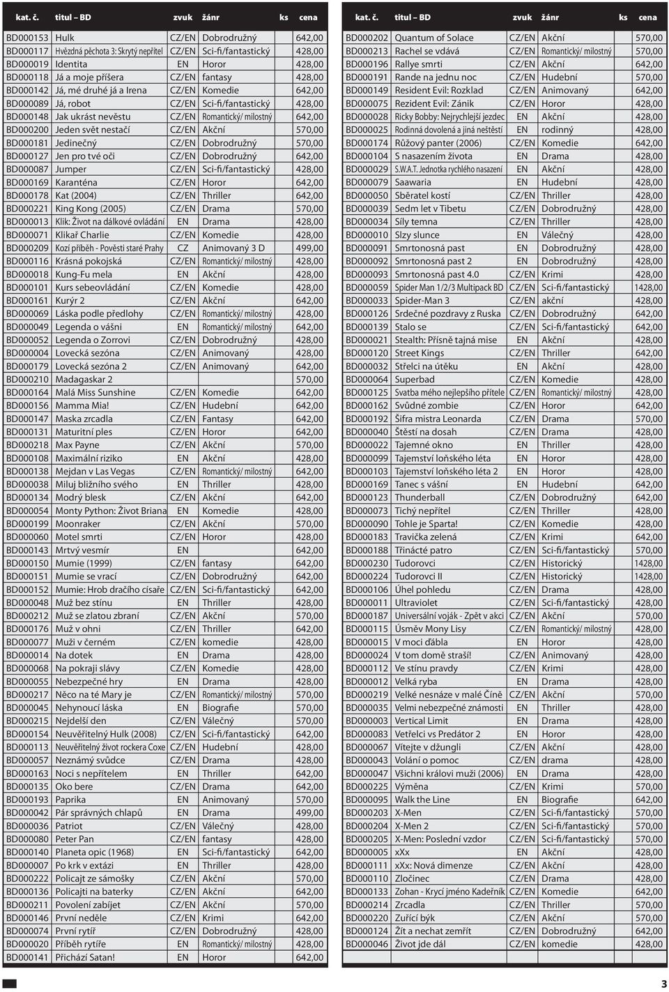 příšera CZ/EN fantasy 428,00 BD000142 Já, mé druhé já a Irena CZ/EN Komedie 642,00 BD000089 Já, robot CZ/EN Sci-fi/fantastický 428,00 BD000148 Jak ukrást nevěstu CZ/EN Romantický/ milostný 642,00