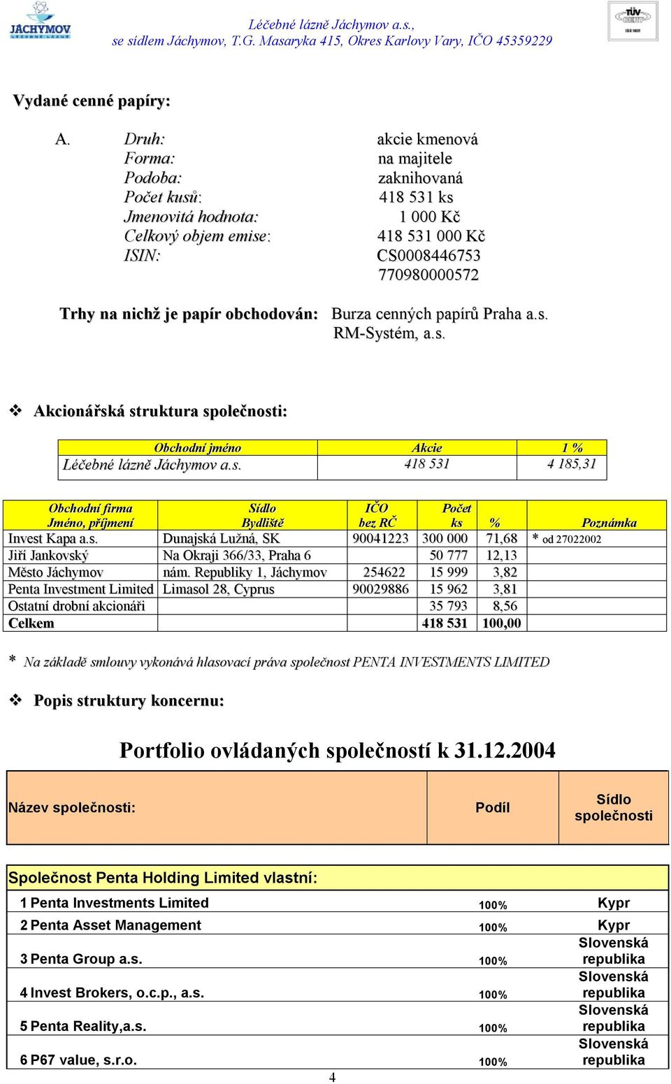 papír obchodován: Burza cenných papírů Praha a.s. RM-Systém, a.s. Akcionářská struktura společnosti: Obchodní jméno Akcie 1 % Léčebné lázně Jáchymov a.s. 418 531 4 185,31 Obchodní firma Jméno, příjmení Sídlo Bydliště IČO bez RČ Počet ks % Poznámka Invest Kapa a.