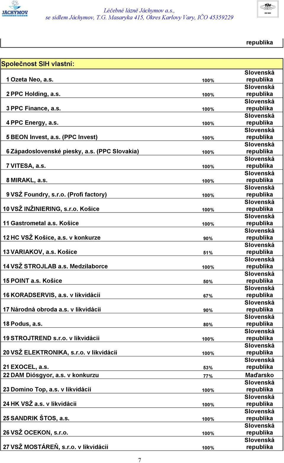 s. Medzilaborce 100% 15 POINT a.s. Košice 50% 16 KORADSERVIS, a.s. v likvidácii 67% 17 Národná obroda a.s. v likvidácii 90% 18 Podus, a.s. 80% 19 STROJTREND s.r.o. v likvidácii 100% 20 VSŽ ELEKTRONIKA, s.