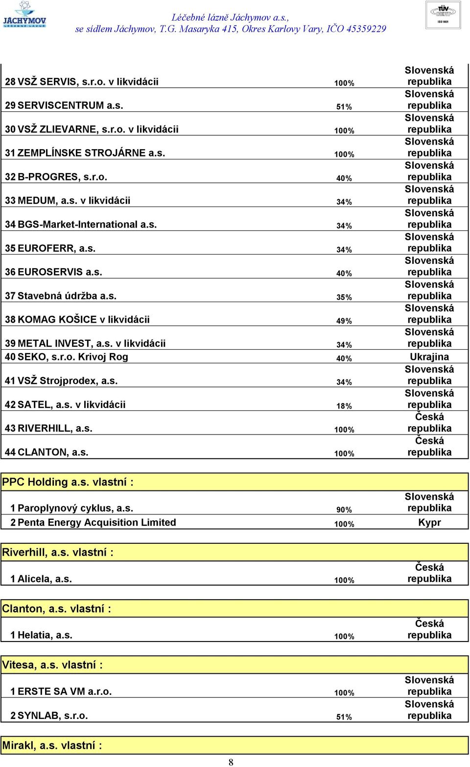 Krivoj Rog 40% Ukrajina 41 VSŽ Strojprodex, a.s. 34% 42 SATEL, a.s. v likvidácii 18% 43 RIVERHILL, a.s. 100% Česká 44 CLANTON, a.s. 100% Česká PPC Holding a.s. vlastní : 1 Paroplynový cyklus, a.s. 90% 2 Penta Energy Acquisition Limited 100% Kypr Riverhill, a.