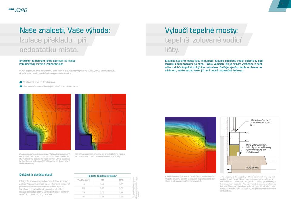 Uspěchané řešení s negativními následky: Vyloučí tepelné mosty: tepelně izolované vodící lišty.