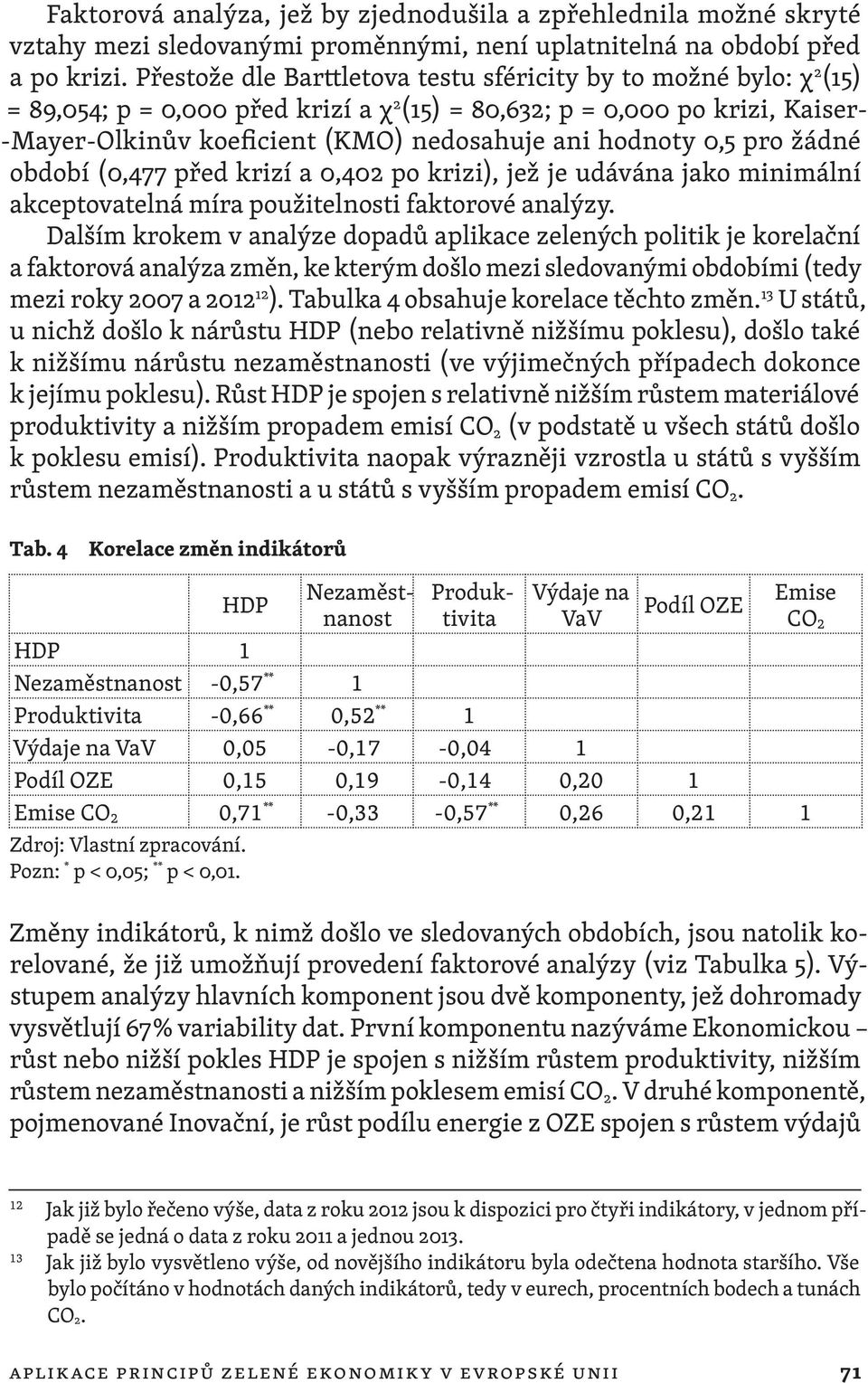 hodnoty 0,5 pro žádné období (0,477 před krizí a 0,402 po krizi), jež je udávána jako minimální akceptovatelná míra použitelnosti faktorové analýzy.