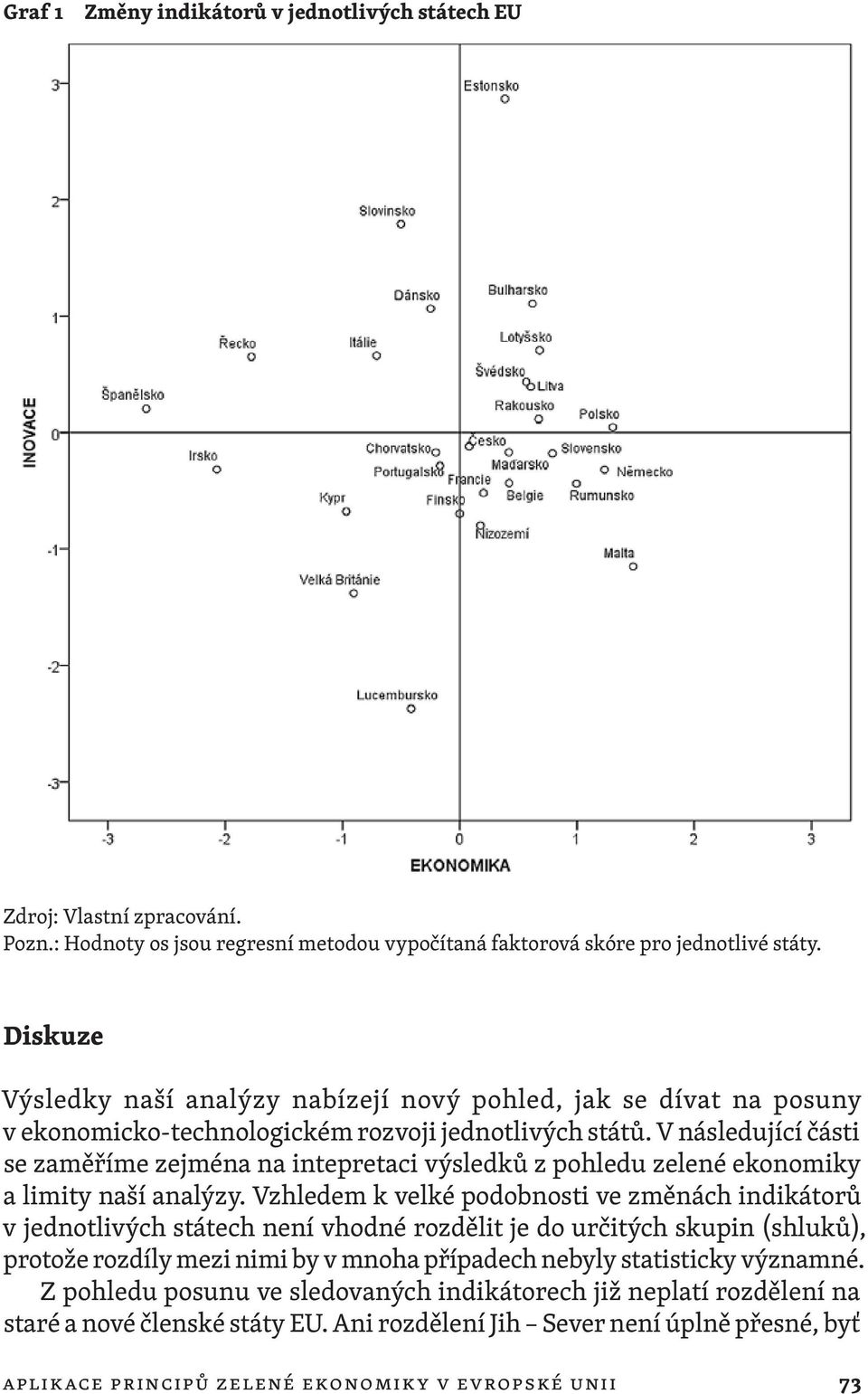 V následující části se zaměříme zejména na intepretaci výsledků z pohledu zelené ekonomiky a limity naší analýzy.