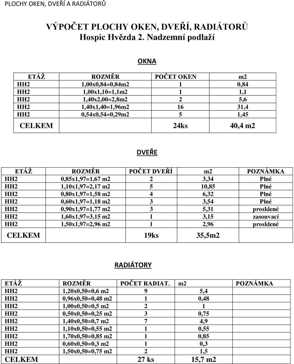 m2 POZNÁMKA HH2 0,85x1,97=1,67 m2 2 3,34 Plné HH2 1,10x1,97=2,17 m2 5 10,85 Plné HH2 0,80x1,97=1,58 m2 4 6,32 Plné HH2 0,60x1,97=1,18 m2 3 3,54 Plné HH2 0,90x1,97=1,77 m2 3 5,31 prosklené HH2