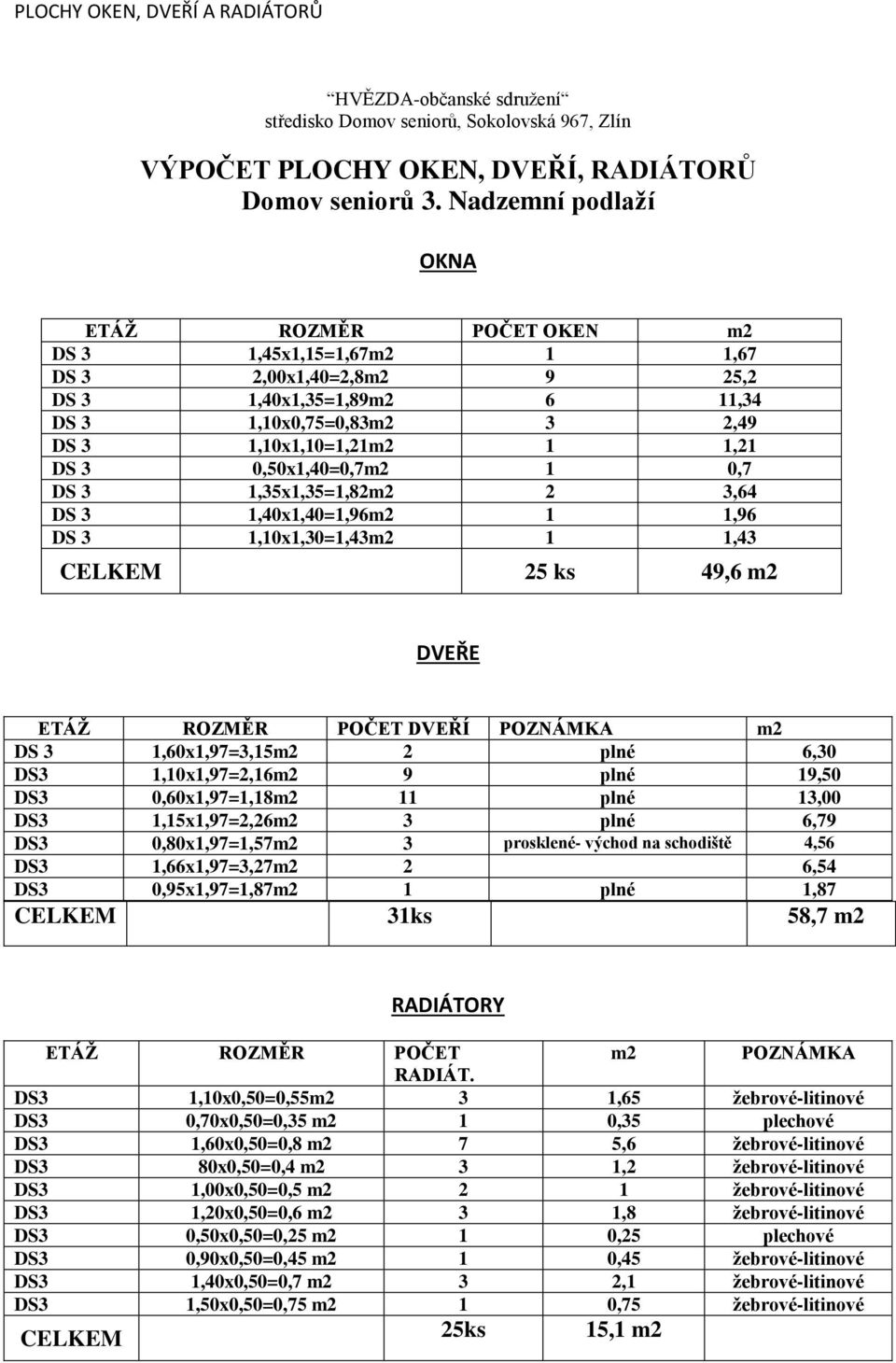 1,35x1,35=1,82m2 2 3,64 DS 3 1,40x1,40=1,96m2 1 1,96 DS 3 1,10x1,30=1,43m2 1 1,43 CELKEM 25 ks 49,6 m2 ETÁŽ ROZMĚR POČET DVEŘÍ POZNÁMKA m2 DS 3 1,60x1,97=3,15m2 2 plné 6,30 DS3 1,10x1,97=2,16m2 9