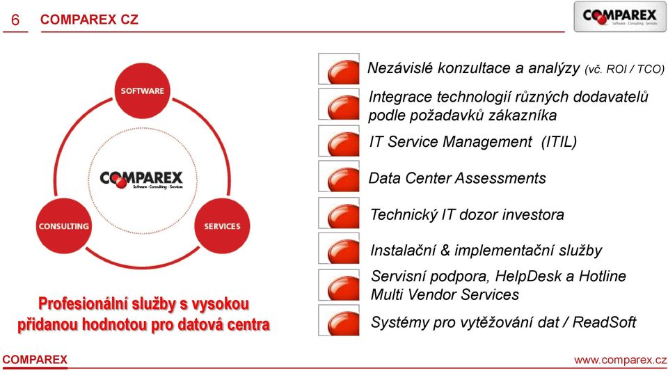 (ITIL) Data Center Assessments Technický IT dozor investora Profesionální služby s vysokou přidanou