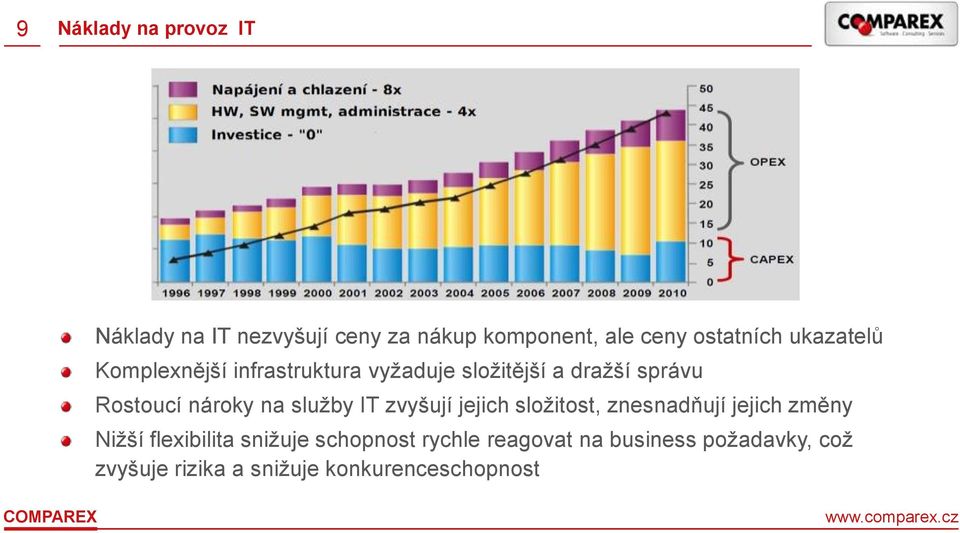 na služby IT zvyšují jejich složitost, znesnadňují jejich změny Nižší flexibilita snižuje