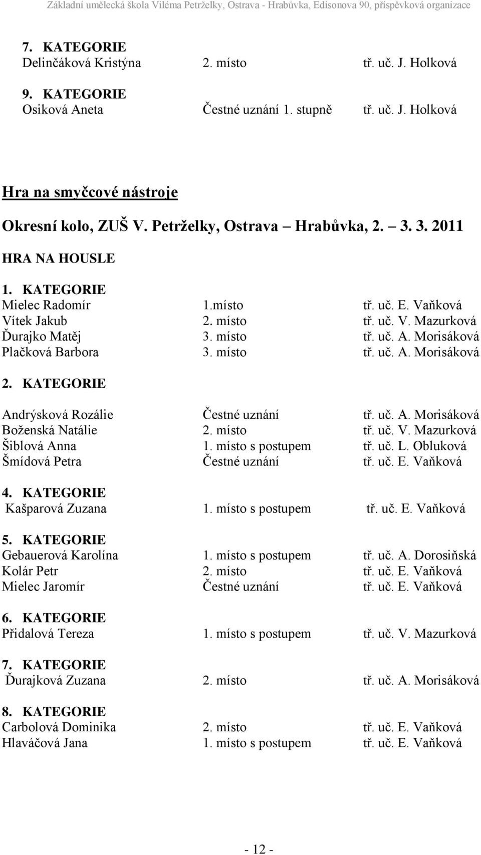 Morisáková Plačková Barbora 3. místo tř. uč. A. Morisáková 2. KATEGORIE Andrýsková Rozálie Čestné uznání tř. uč. A. Morisáková Boţenská Natálie 2. místo tř. uč. V. Mazurková Šiblová Anna 1.