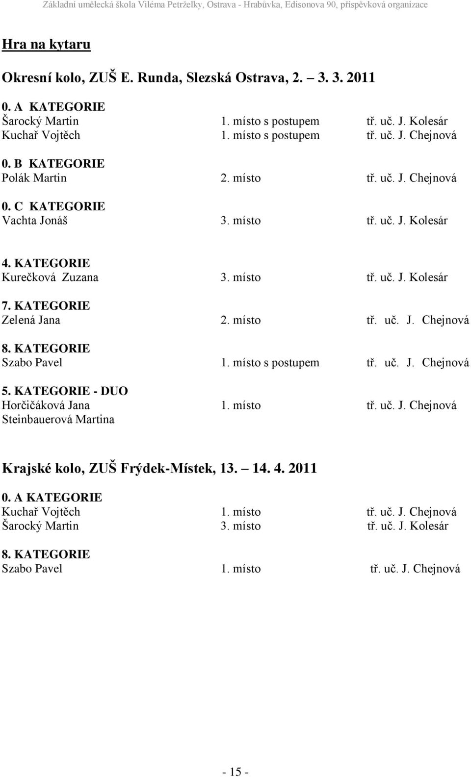 místo tř. uč. J. Chejnová 8. KATEGORIE Szabo Pavel 1. místo s postupem tř. uč. J. Chejnová 5. KATEGORIE - DUO Horčičáková Jana 1. místo tř. uč. J. Chejnová Steinbauerová Martina Krajské kolo, ZUŠ Frýdek-Místek, 13.