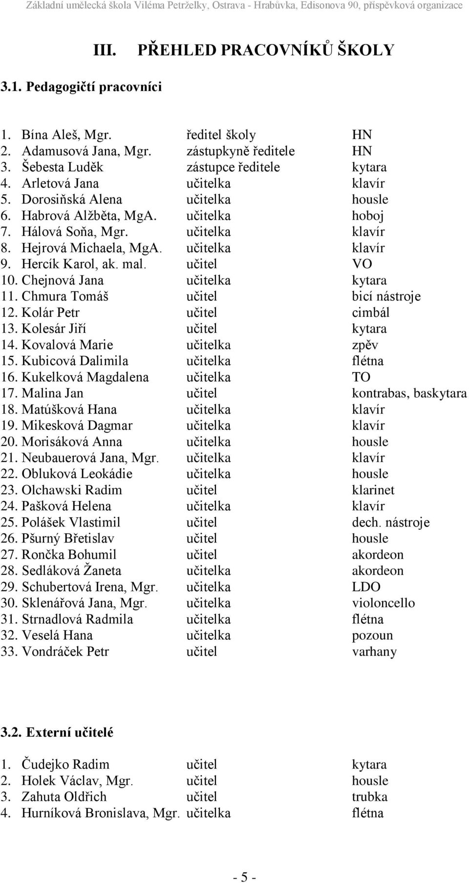 Hercík Karol, ak. mal. učitel VO 10. Chejnová Jana učitelka kytara 11. Chmura Tomáš učitel bicí nástroje 12. Kolár Petr učitel cimbál 13. Kolesár Jiří učitel kytara 14.