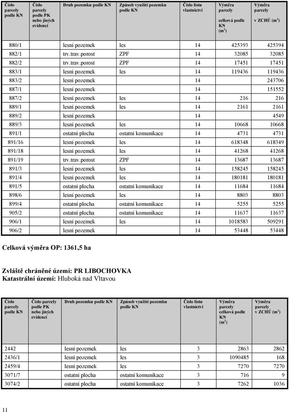 porost ZPF 14 32085 32085 882/2 trv.trav.