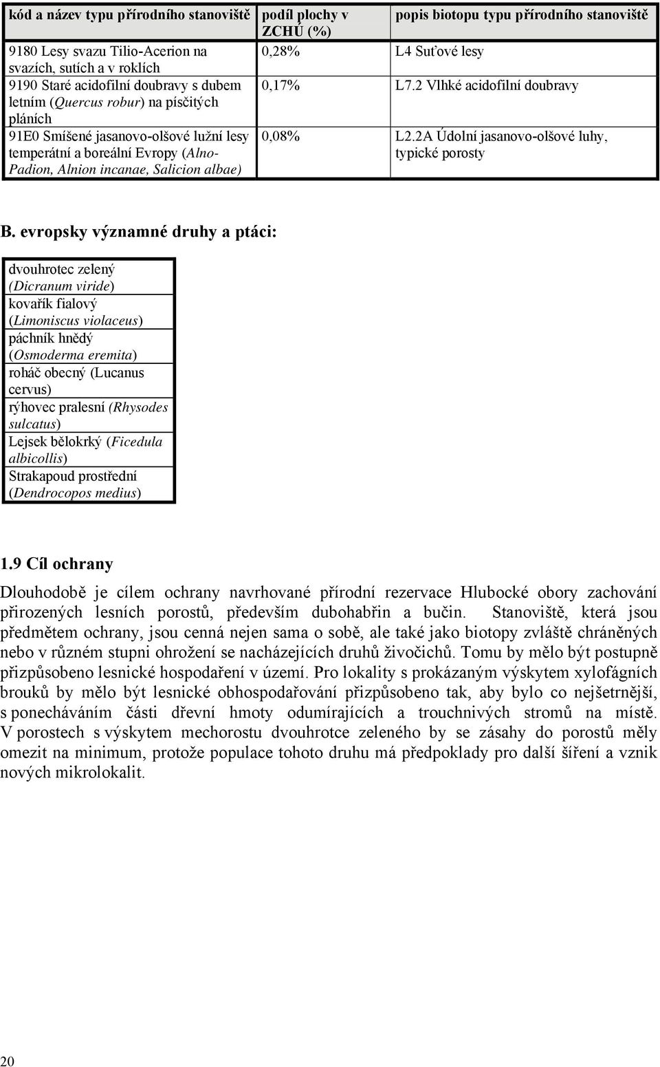 2 Vlhké acidofilní doubravy letním (Quercus robur) na písčitých pláních 91E0 Smíšené jasanovo-olšové lužní lesy temperátní a boreální Evropy (Alno- Padion, Alnion incanae, Salicion albae) 0,08% L2.