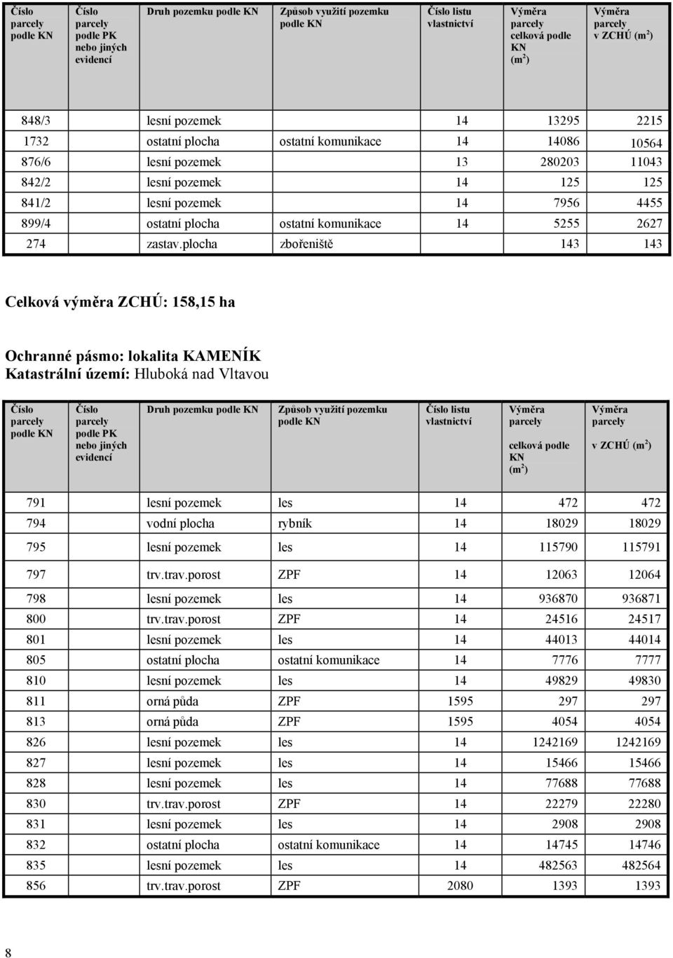 ostatní komunikace 14 5255 2627 274 zastav.