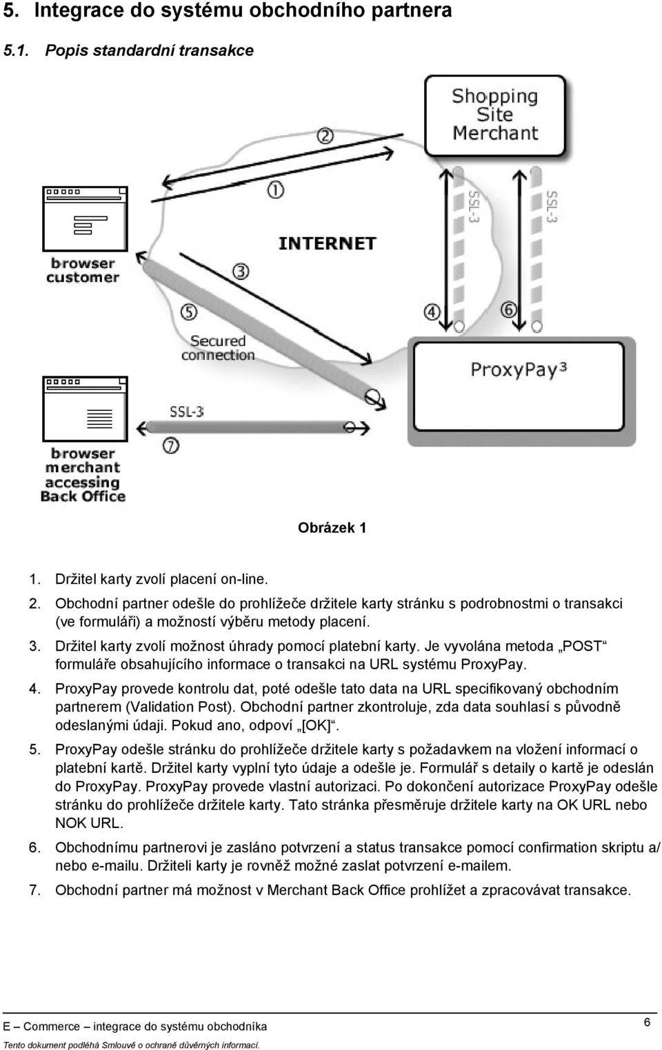 Je vyvolána metoda POST formuláře obsahujícího informace o transakci na URL systému ProxyPay. 4.