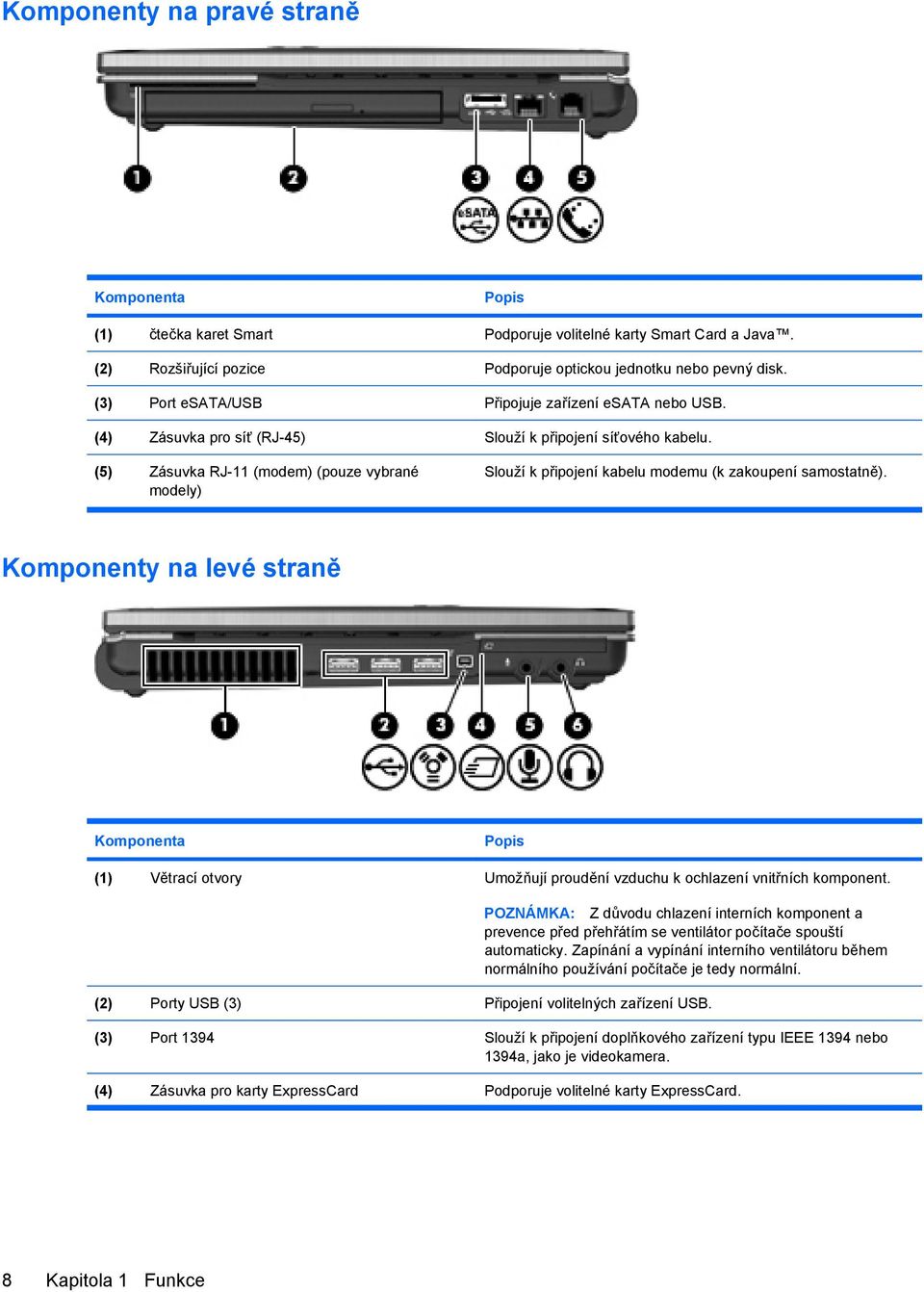 (5) Zásuvka RJ-11 (modem) (pouze vybrané modely) Slouží k připojení kabelu modemu (k zakoupení samostatně).