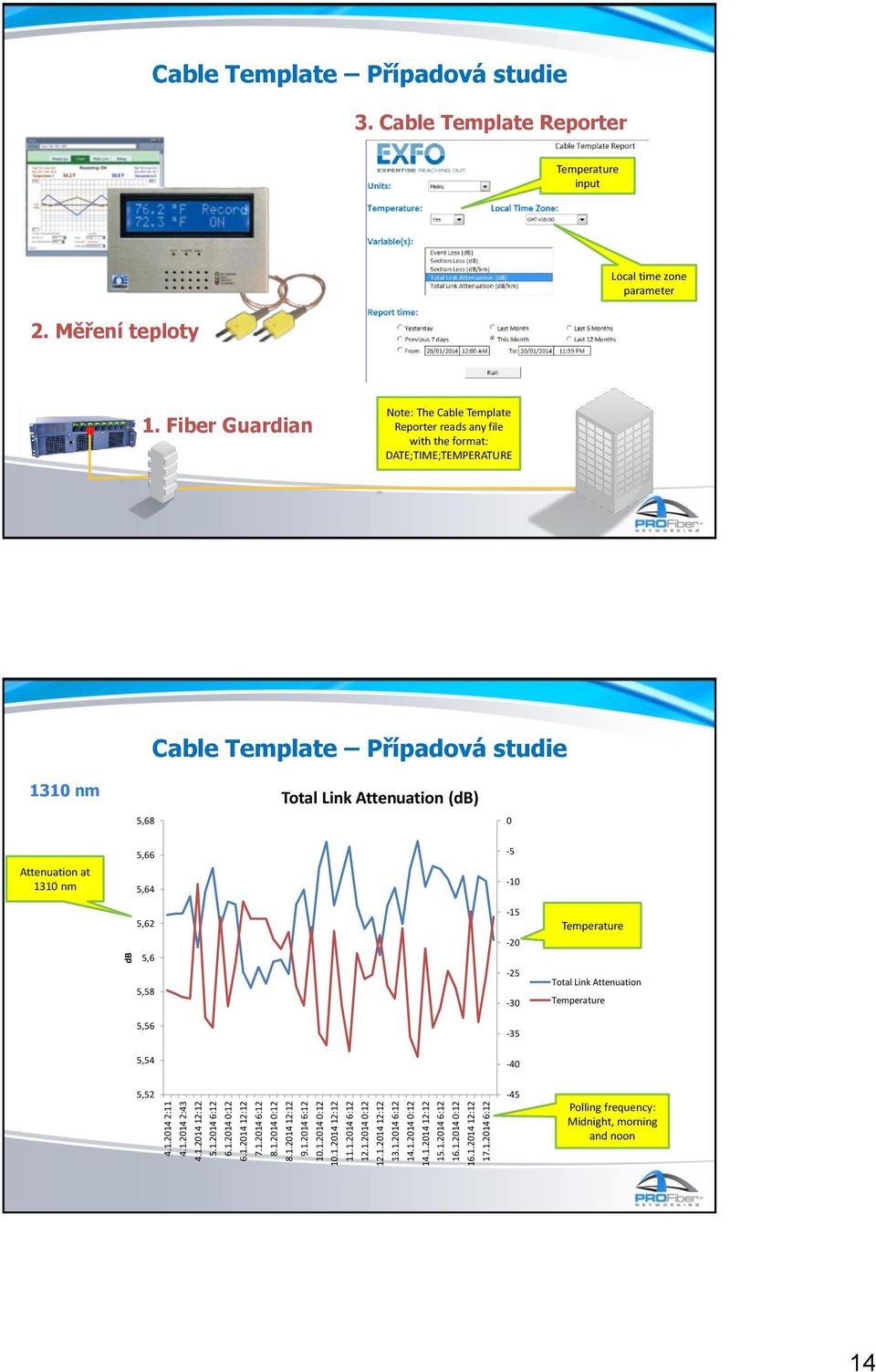 Cable Template Reporter Temperature input Local time zone parameter 2. Měření teploty 1.