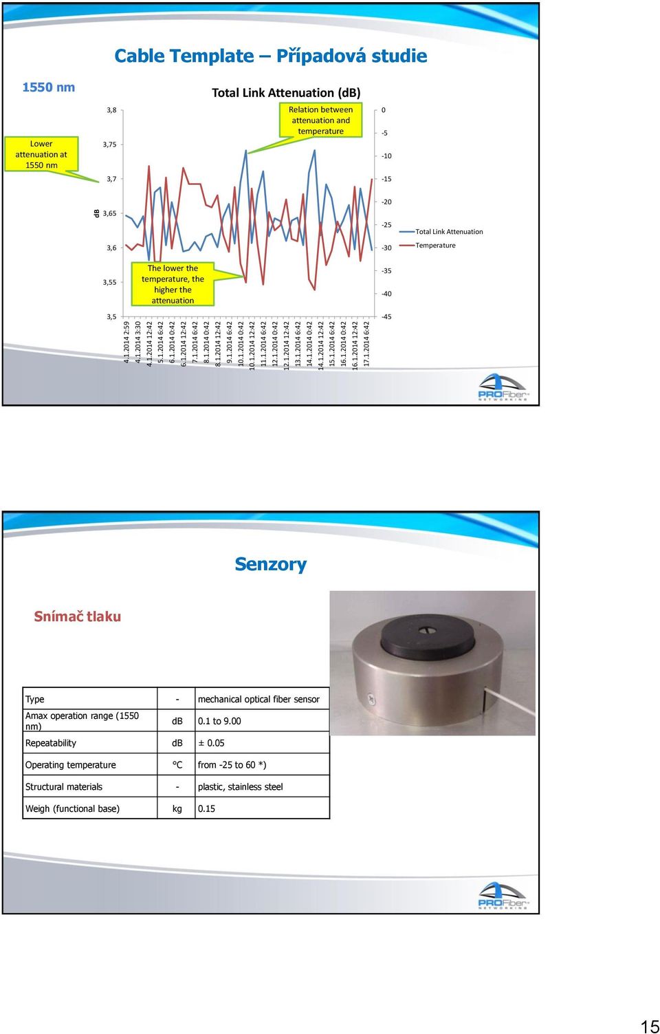 3,75 3,7 Total Link Attenuation (db) Relation between attenuation and temperature 0-5 -10-15 3,65 3,6-20 -25-30 Total Link Attenuation Temperature 3,55 3,5 The lower the temperature, the higher the