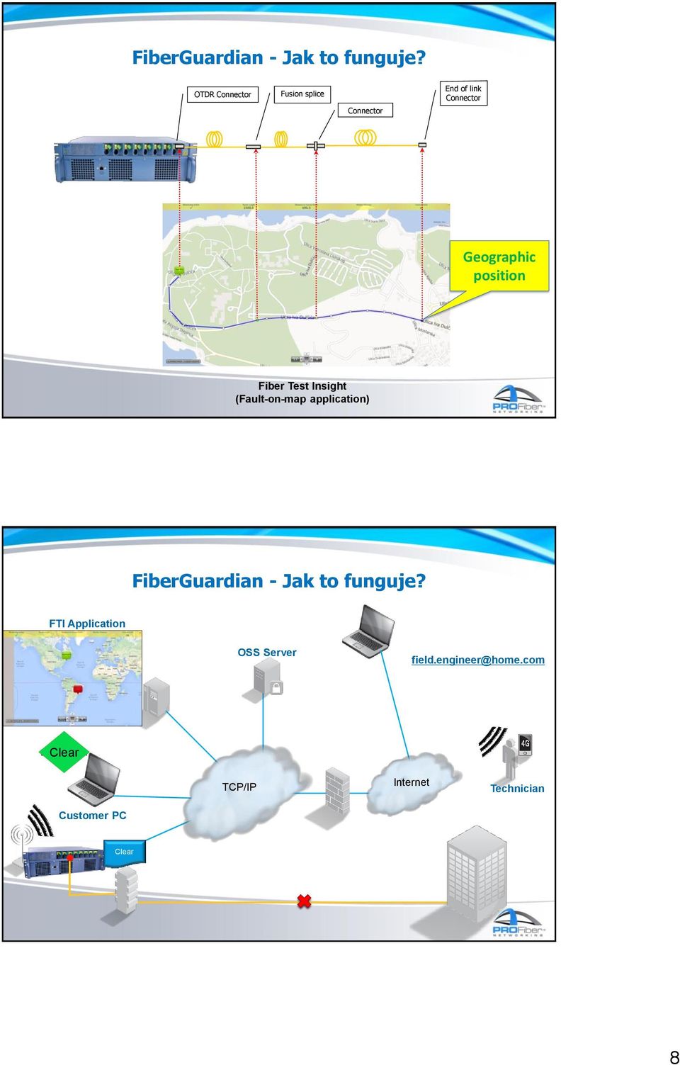 (Fault-on-map application)  FTI Application OSS Server field.engineer@home.