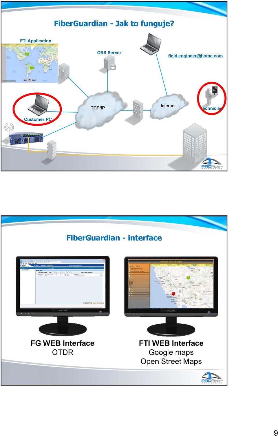 com TCP/IP Degradation Notification SNMP Break Email Clear trap Agent