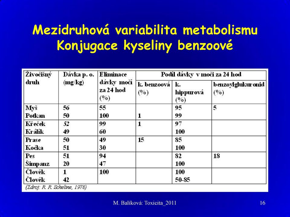 kyseliny benzoové M.