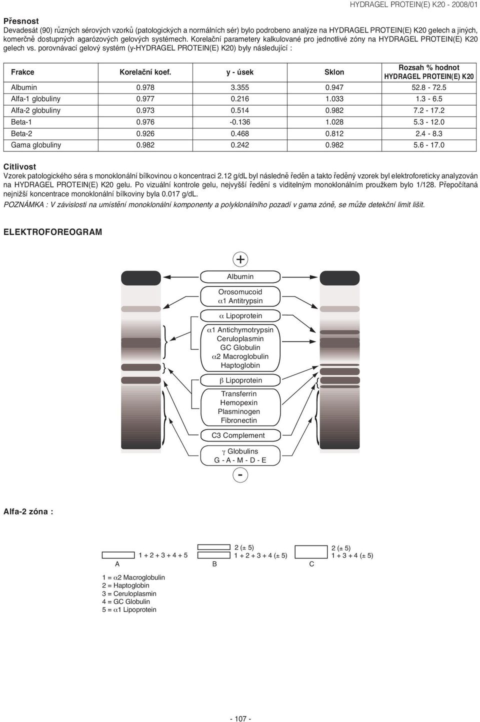 y - úsek Sklon Rozsah % hodnot HYDRAGEL PROTEIN(E) K20 Albumin 0.978 3.355 0.947 52.8-72.5 Alfa-1 globuliny 0.977 0.216 1.033 1.3-6.5 Alfa-2 globuliny 0.973 0.514 0.982 7.2-17.2 Beta-1 0.976-0.136 1.