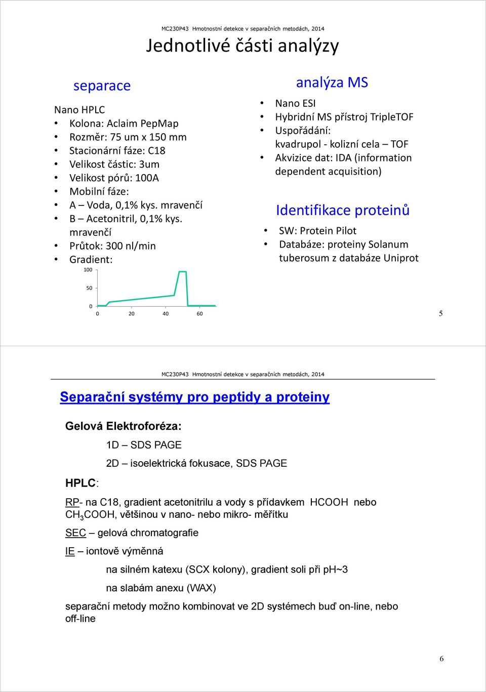 mravenčí Průtok: 300 nl/min Gradient: 100 analýza MS Nano ESI Hybridní MS přístroj TripleTOF Uspořádání: kvadrupol kolizní cela TOF Akvizice dat: IDA (information dependent acquisition) Identifikace