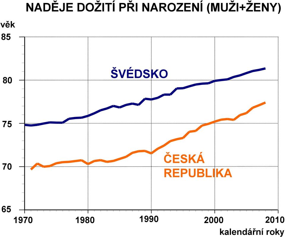 ŠVÉDSKO 75 70 ČESKÁ REPUBLIKA