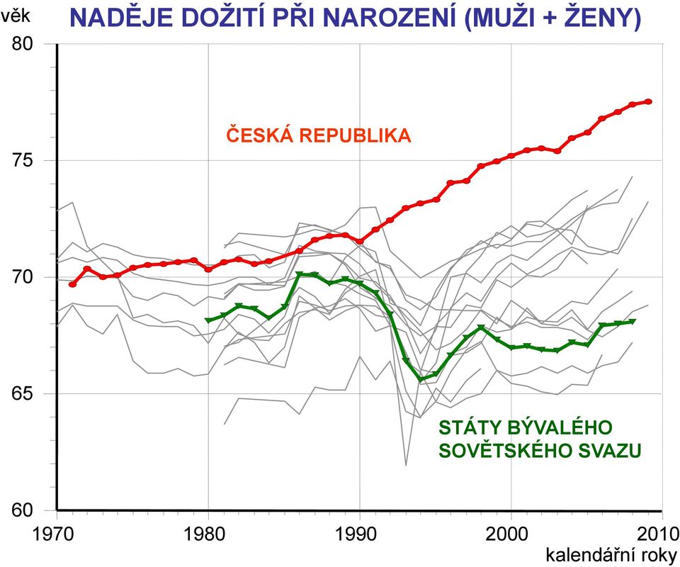 65 STÁTY BÝVALÉHO SOVĚTSKÉHO SVAZU