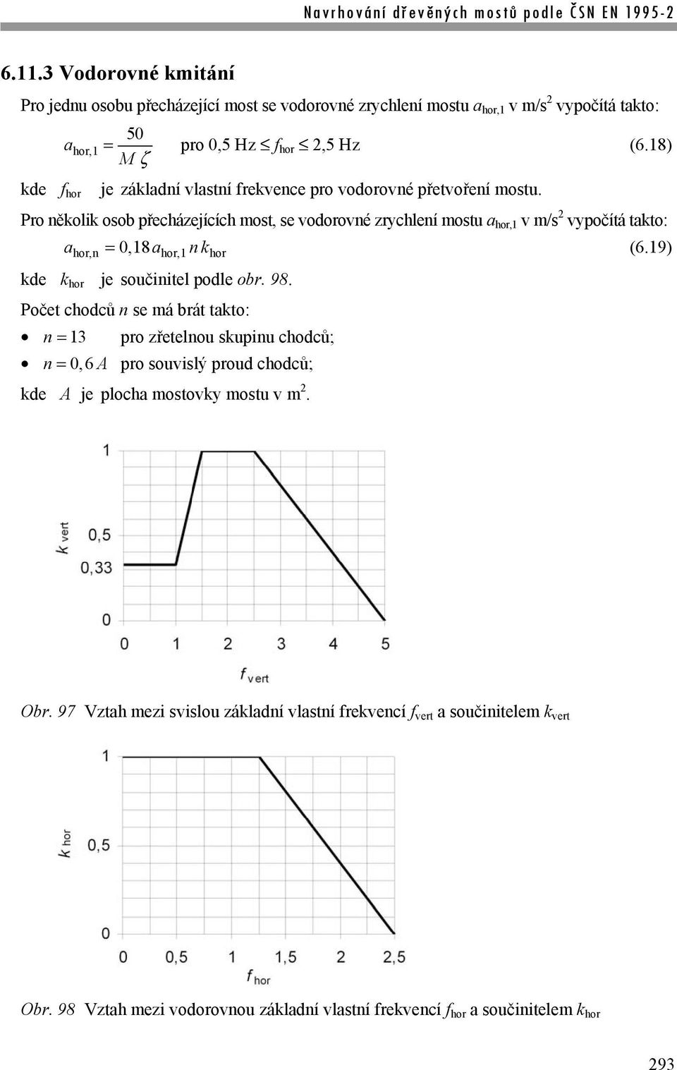 Pro několik osob přecházejících most, se vodorovné zrychlení mostu a hor,1 v m/s 2 vypočítá takto: a 0,18a nk (6.19) hor,n hor,1 hor kde k hor je součinitel podle obr. 98.