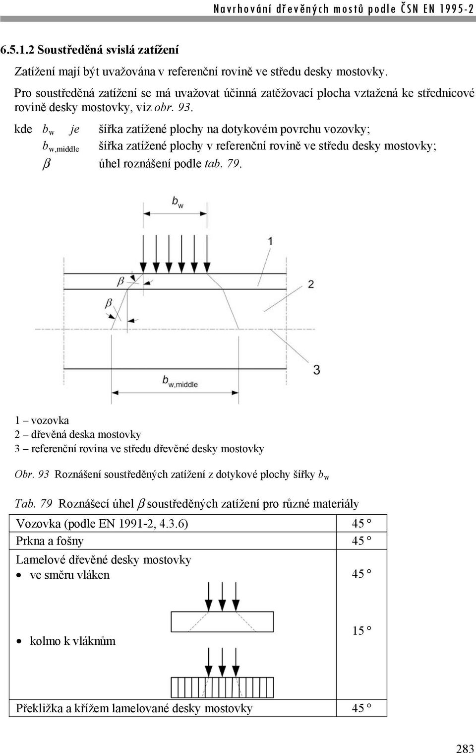 kde b w je šířka zatížené plochy na dotykovém povrchu vozovky; b w,middle šířka zatížené plochy v referenční rovině ve středu desky mostovky; úhel roznášení podle tab. 79.