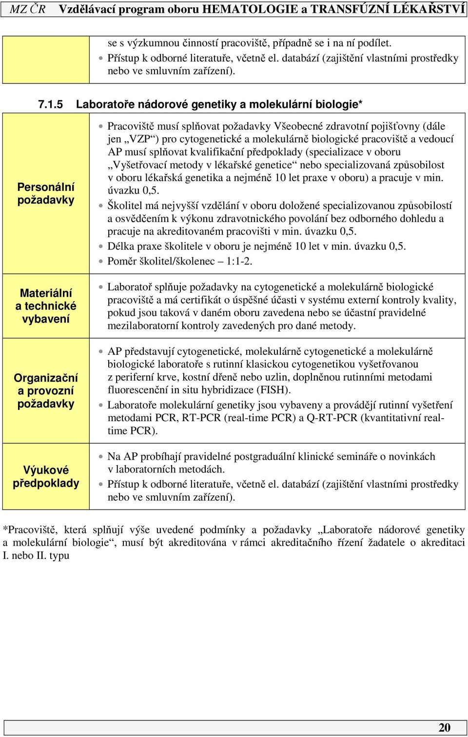 (dále jen VZP ) pro cytogenetické a molekulárně biologické pracoviště a vedoucí AP musí splňovat kvalifikační předpoklady (specializace v oboru Vyšetřovací metody v lékařské genetice nebo