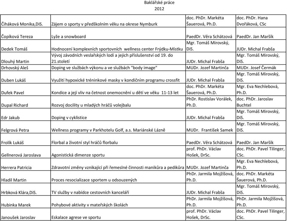 století Drhovský Aleš Doping ve službách výkonu a ve službách "body image" MUDr.