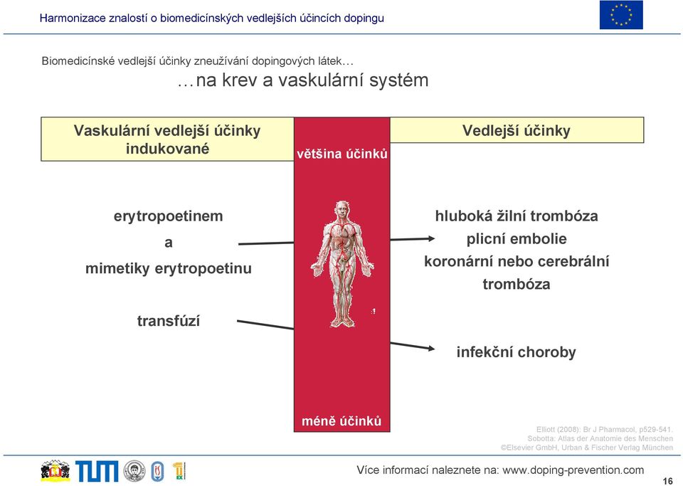 žilní trombóza plicní embolie koronární nebo cerebrální trombóza infekční choroby méně účinků Elliott (2008):